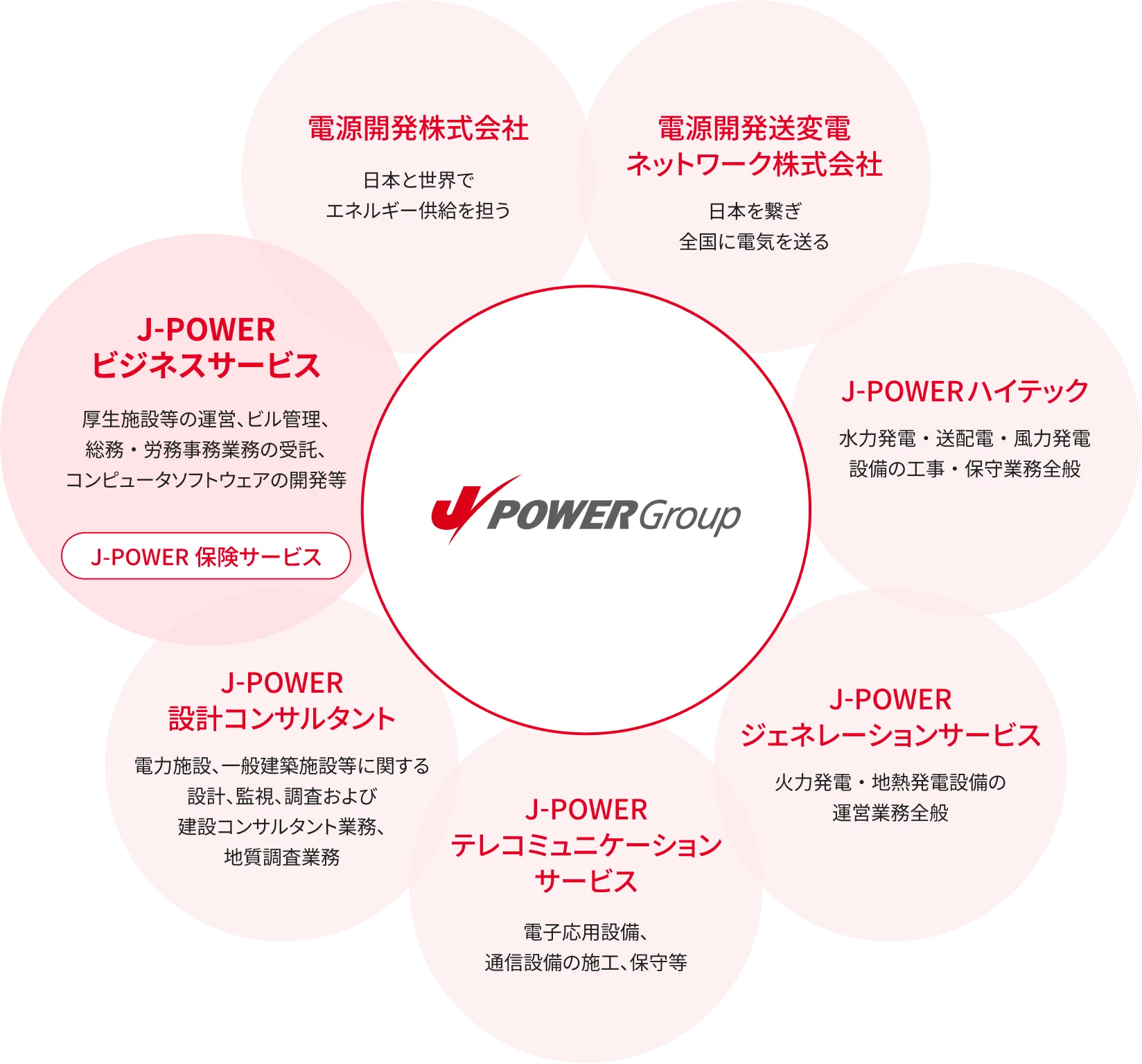 J-POWERグループ