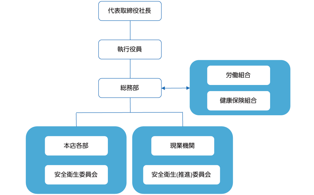 体制