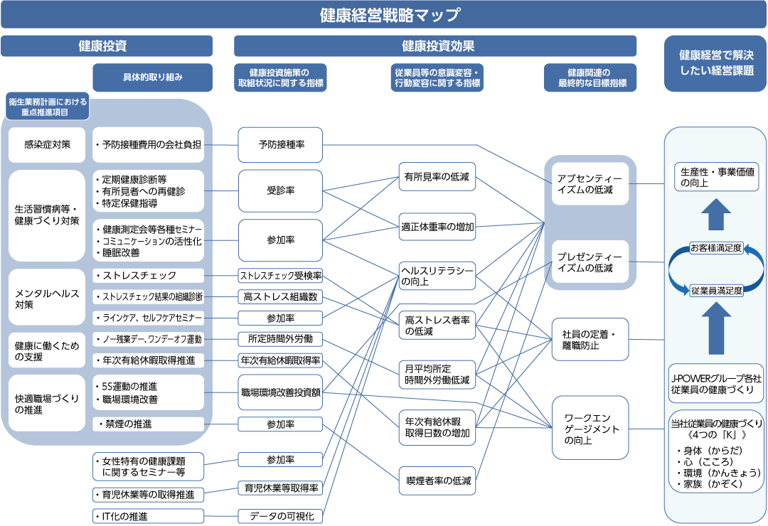 戦略マップ