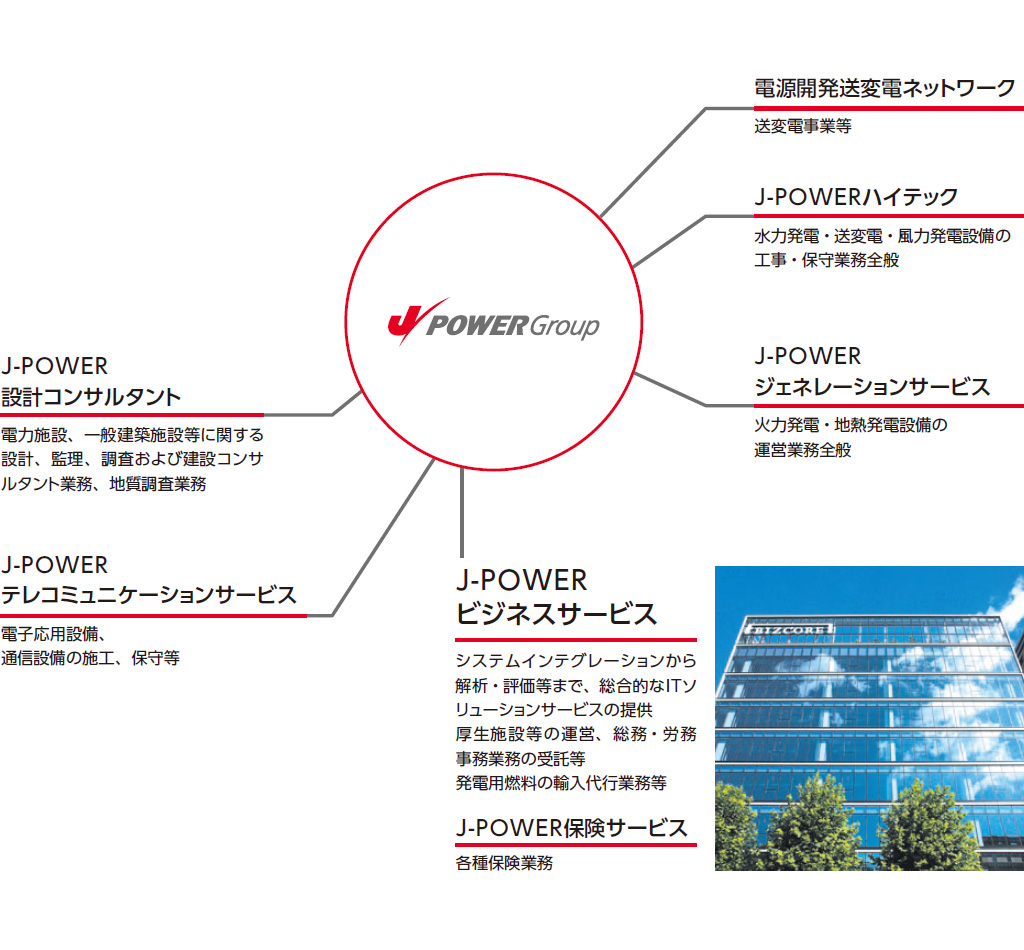 J-POWERグループ