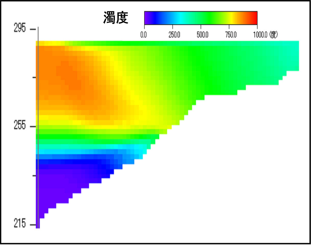 河川環境