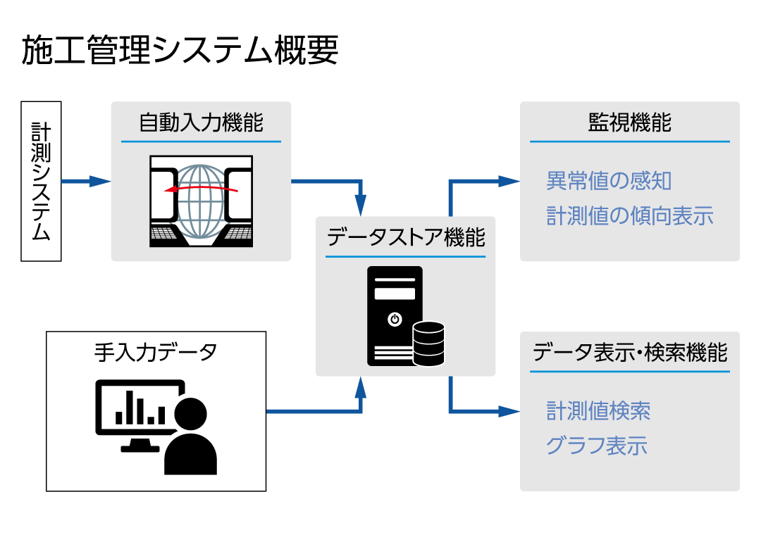 施工管理システム