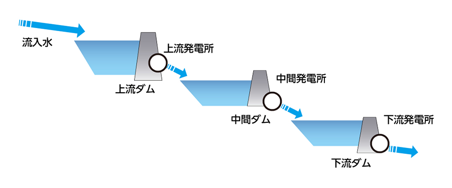 需給計画