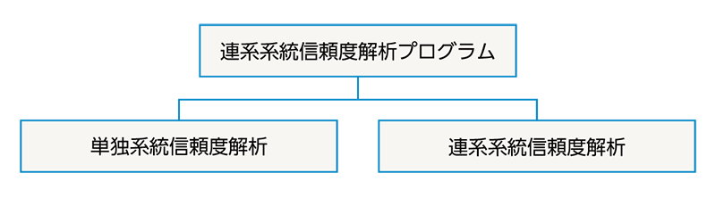 システム構成