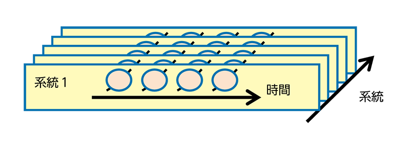 揚水を考慮した単独系統の需給模擬