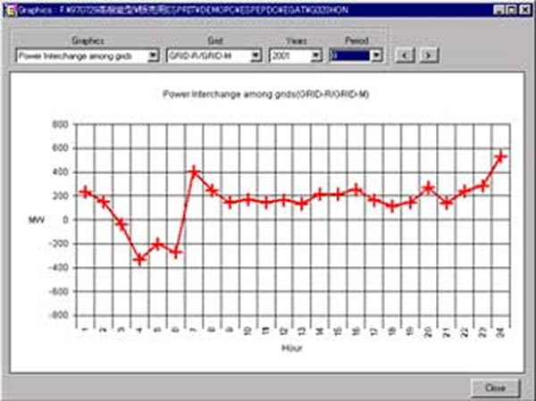 発電所種別毎の発電電力量（20年間）