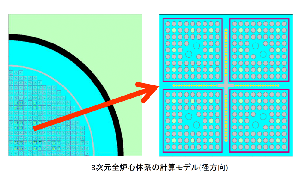 炉心解析