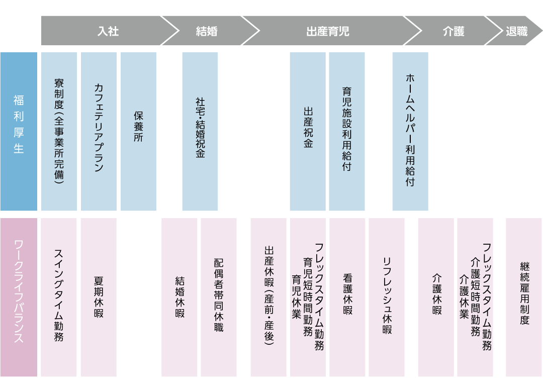 システム構成